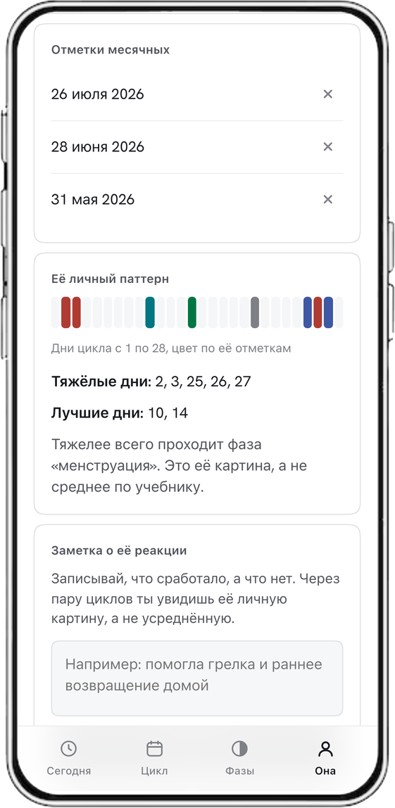 Экран Она: личный паттерн по дням цикла